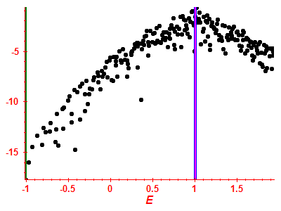 Strength function log